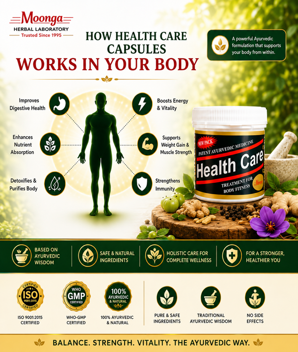 Health Care Capsules – Ayurvedic Herbal Supplement for Body Fitness (60 Capsules Pack)