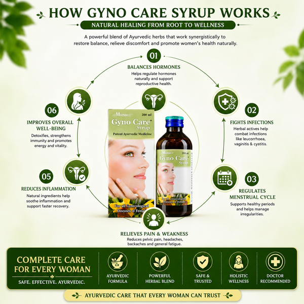 Gyno Care Syrup – Ayurvedic Herbal Tonic for Female Gynecological Health(200ml & 450ml)